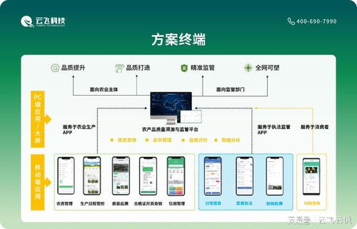 數(shù)字技術(shù)賦能農(nóng)業(yè) 追溯系統(tǒng)與內(nèi)容服務(wù)如何破解信息不對(duì)稱(chēng)