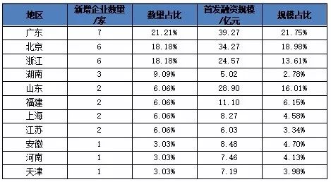 數字內容制作服務 上市文化企業經營狀況與投融資新焦點